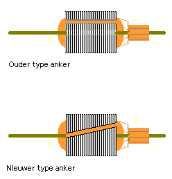 Permanente-magneet-ankers-03.png