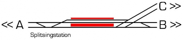 Splitsingsstation.jpg