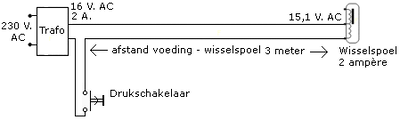 Wisselvoeding-01.png